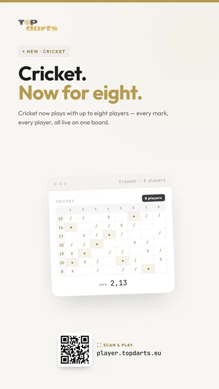 Cricket · 8 Spieler