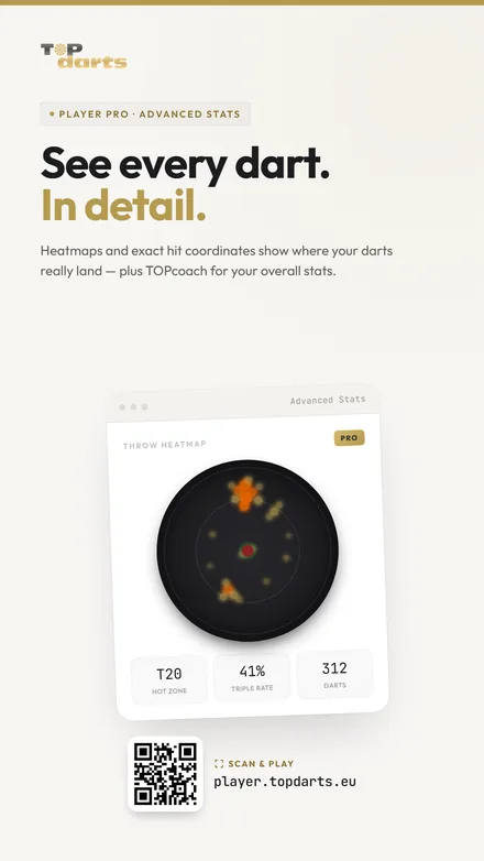Player Pro+ · Erweiterte Statistiken